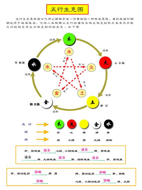 五行色代表|五行所代表的颜色、方位、形状、数字以及应用